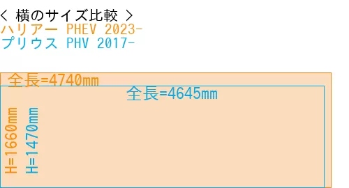 #ハリアー PHEV 2023- + プリウス PHV 2017-